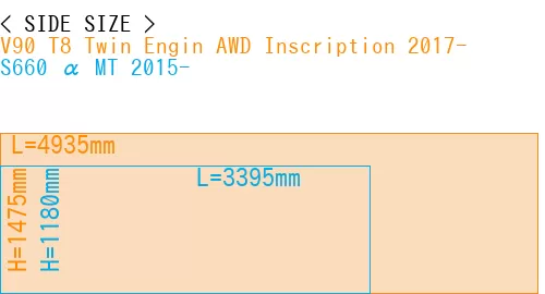 #V90 T8 Twin Engin AWD Inscription 2017- + S660 α MT 2015-